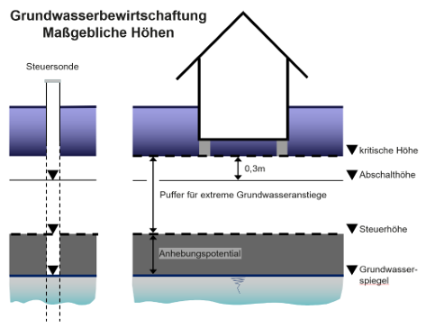 Mein Blog